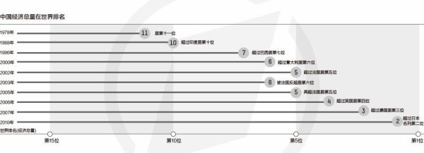 联丰优配 中国经济70年：GDP从600亿到90万亿，第三产业逐步成为发展新引擎