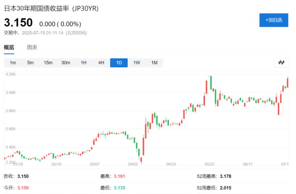 金橘策略 日债带头，欧美长债收益率周一全线走高
