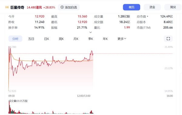 金控配资· 一度飙涨30%, 宇树“牵手”巨星!